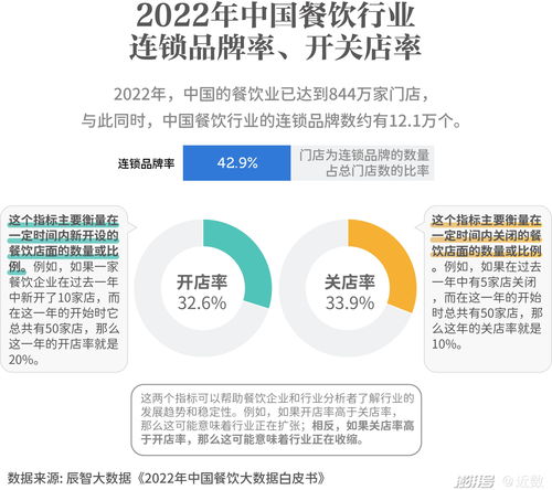 滬上餐飲新浪潮 大浪淘沙下，食品互聯網銷售的破局之道