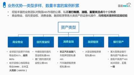 國金ABS云·微課堂 | 資產證券化解決企業融資痛點，兼論數據處理與存儲服務