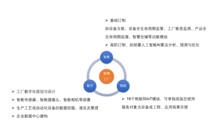 愛快聯合“綠曜”進駐能資監控領域，為智慧工廠發展積蓄勢能